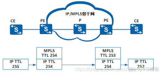 mpls ldp 多个邻居 mpls ldp instance 1_网络_09