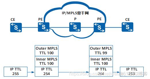 mpls ldp 多个邻居 mpls ldp instance 1_IP_10