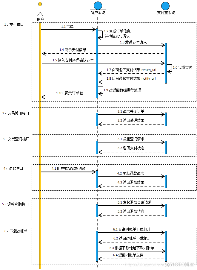 java支付宝支付demo java支付宝支付对接_手机网站支付_02