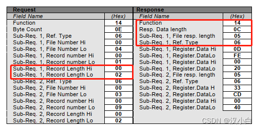 java modbus RTU传输 modbus 传输文件_i++_06