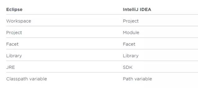 idea有Java swing可视化插件 intellij idea可视化编程_intellij-idea