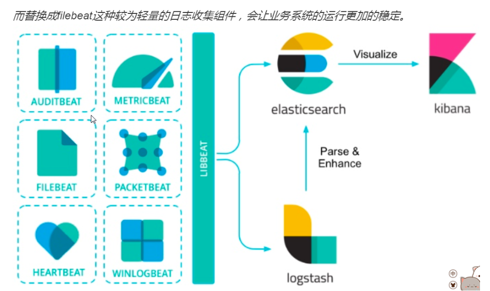 ELK常用场景 elk应用场景_ELK常用场景_02