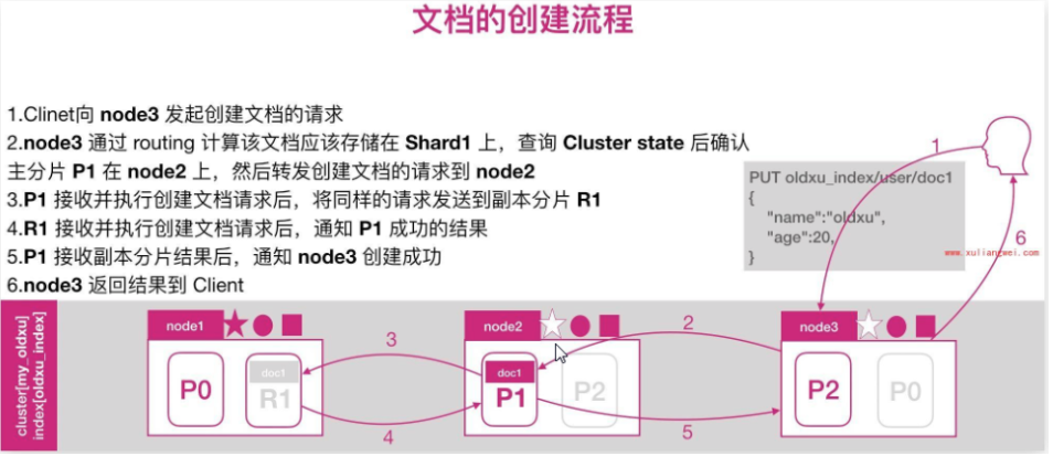 ELK常用场景 elk应用场景_数据_24