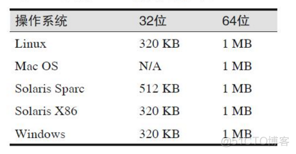 一个java程序可以同时起多少线程 java能开多少个线程_java_03