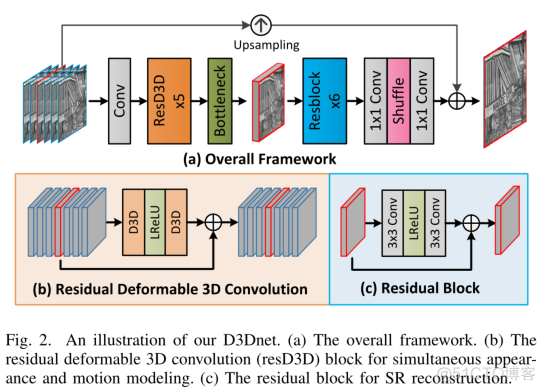 迁移学习中的3d卷积 3d 卷积_迁移学习中的3d卷积_04