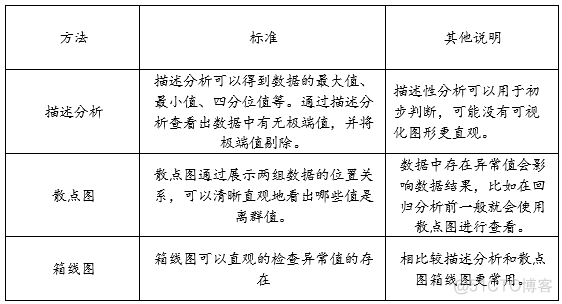 wls回归 wls回归分析案例_数据_02