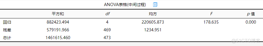 wls回归 wls回归分析案例_线性回归_14