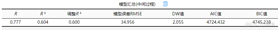 wls回归 wls回归分析案例_线性回归_15