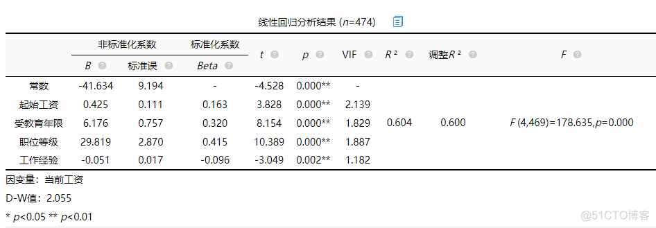 wls回归 wls回归分析案例_拟合_16