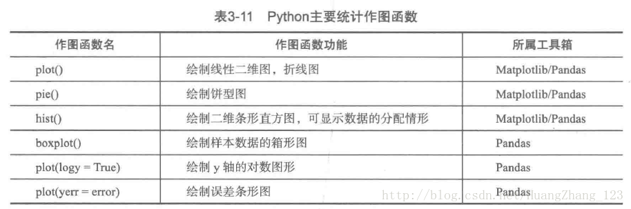 python 数据分析挖掘 题库 python怎么做数据分析挖掘_python 数据分析挖掘 题库_10