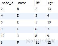 mysql取出树形结构数据 mysql树形结构设计_存储过程_02