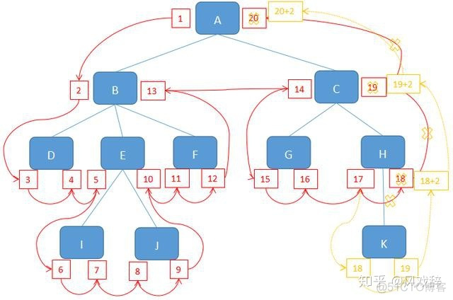 mysql取出树形结构数据 mysql树形结构设计_存储过程_06