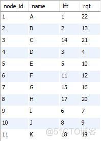 mysql取出树形结构数据 mysql树形结构设计_右值_07