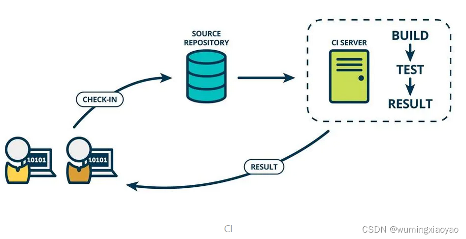 jenkins war启动linux jenkins如何启动_jenkins war启动linux