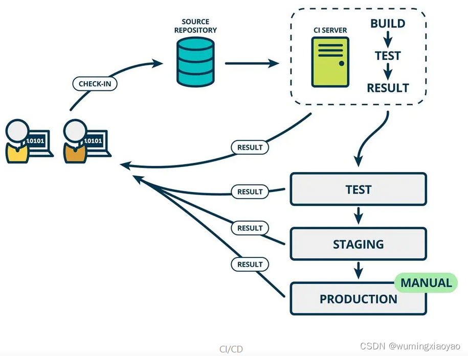 jenkins war启动linux jenkins如何启动_jenkins war启动linux_02