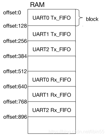 esp32ota升级问题 esp32uart_串口_02