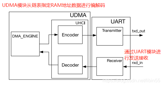 esp32ota升级问题 esp32uart_寄存器_03