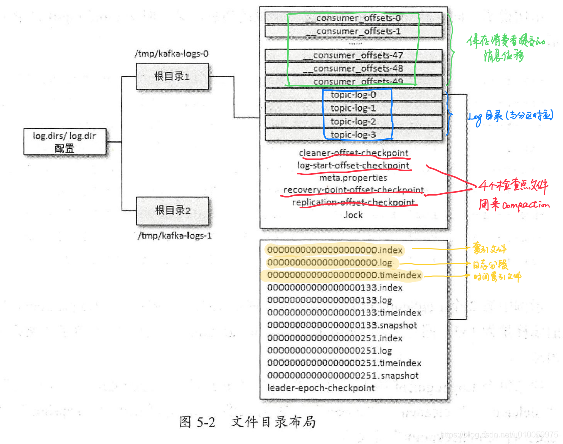 Kafka向控制台打印日志 kafka的日志_时间戳