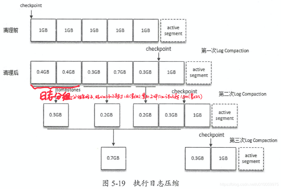 Kafka向控制台打印日志 kafka的日志_时间戳_05