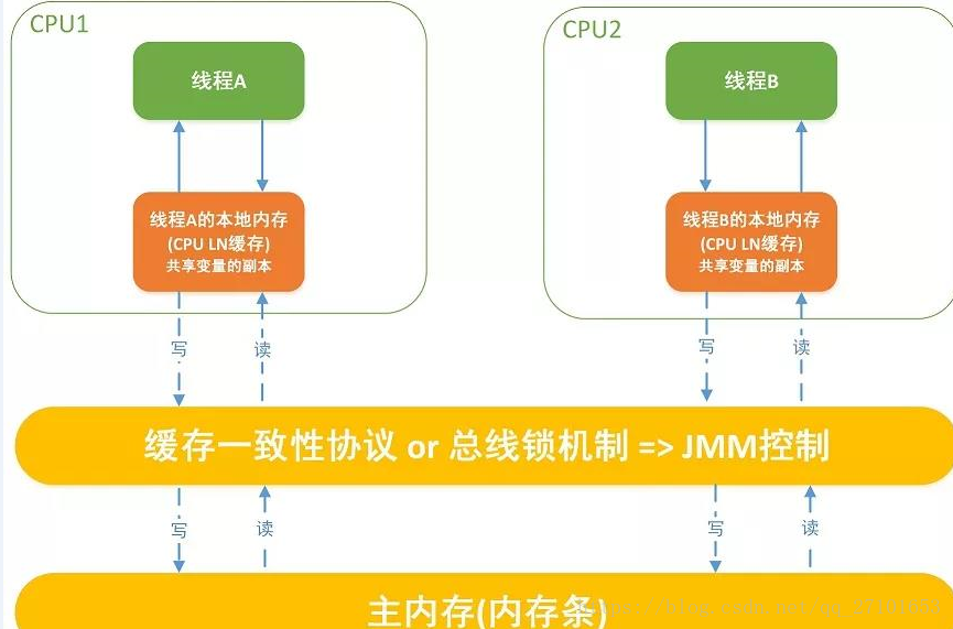 Java的原子操作类有哪些 java原子性是什么意思_单线程