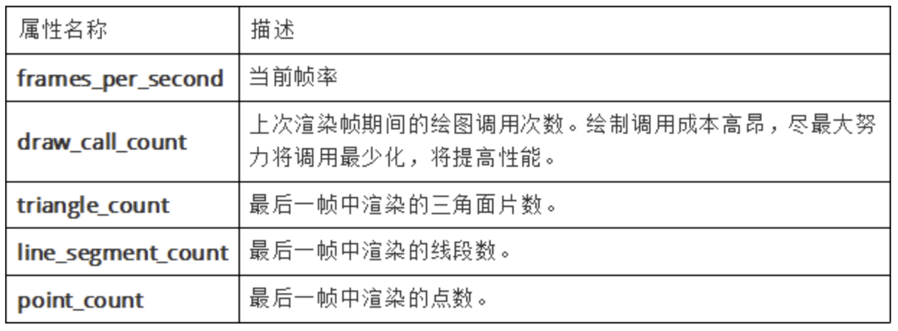 大数据可视化demo源码 大数据可视化引擎_Web 3D_08