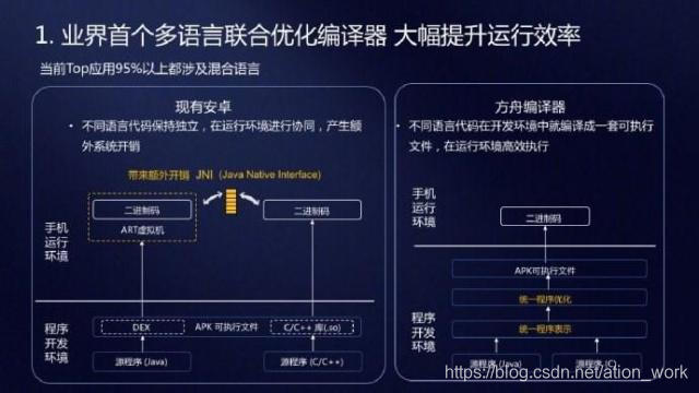 windows下编译Android 源码 安卓系统编译器_编译器_02