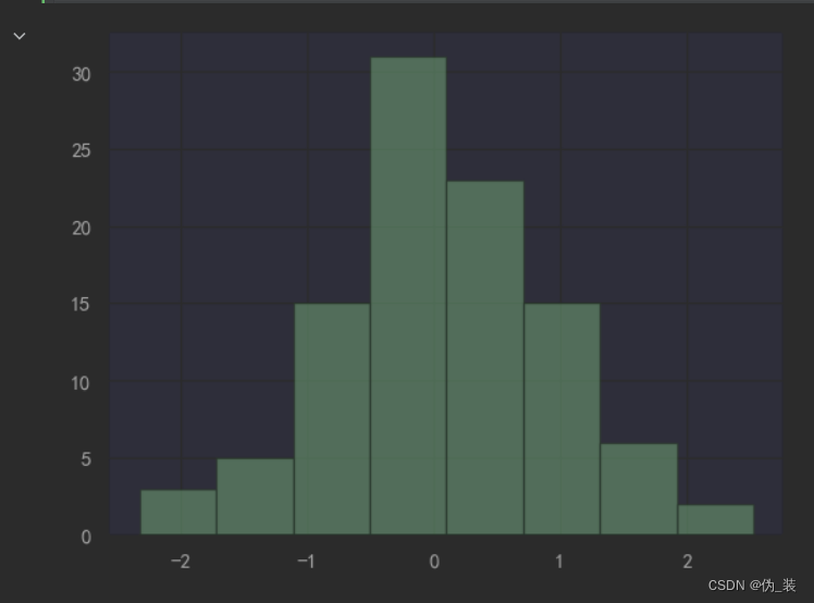 python hist 显示概率 python plt.hist_python