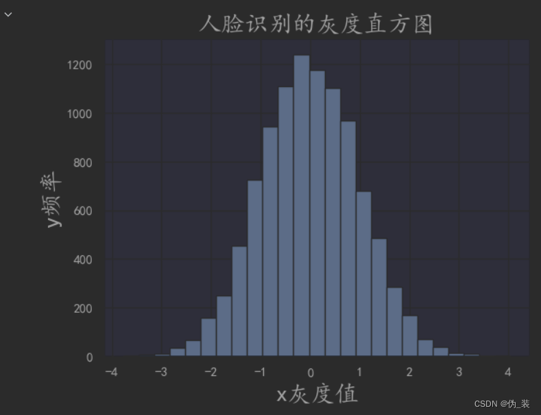 python hist 显示概率 python plt.hist_python_02