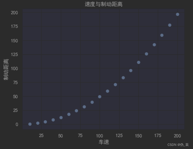 python hist 显示概率 python plt.hist_数据分析_05