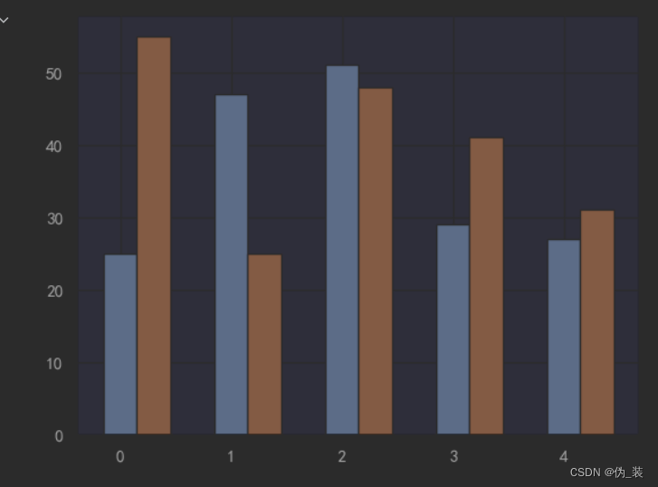 python hist 显示概率 python plt.hist_数据分析_06