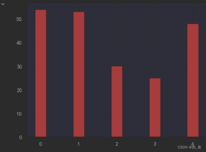 python hist 显示概率 python plt.hist_python_09