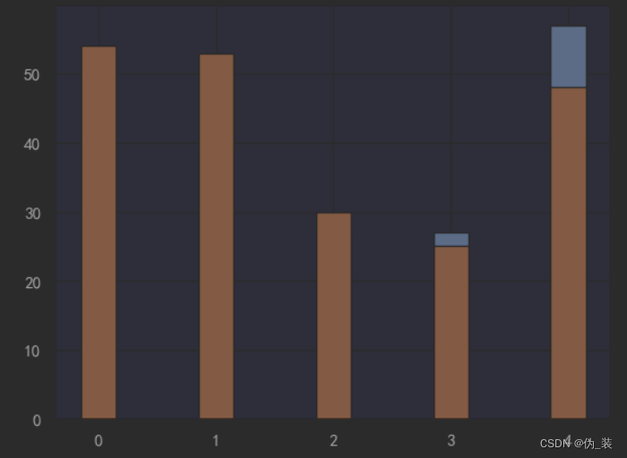 python hist 显示概率 python plt.hist_python_10