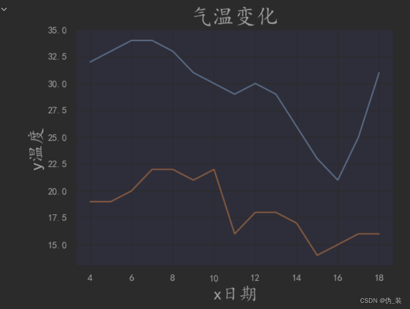 python hist 显示概率 python plt.hist_机器学习_14