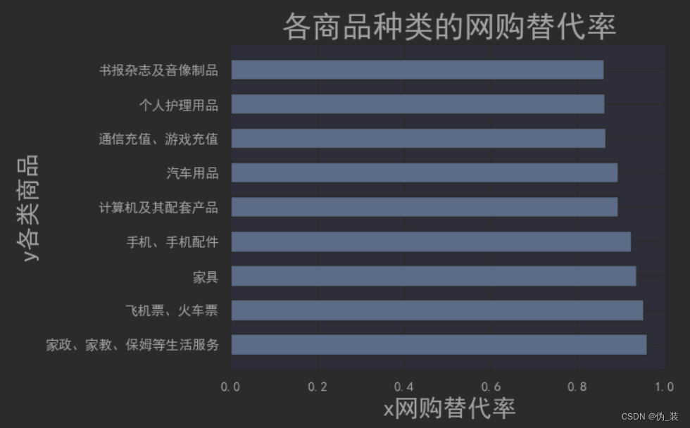 python hist 显示概率 python plt.hist_python hist 显示概率_19