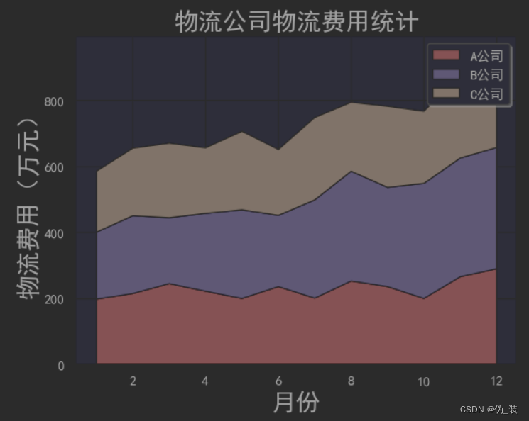 python hist 显示概率 python plt.hist_python_21