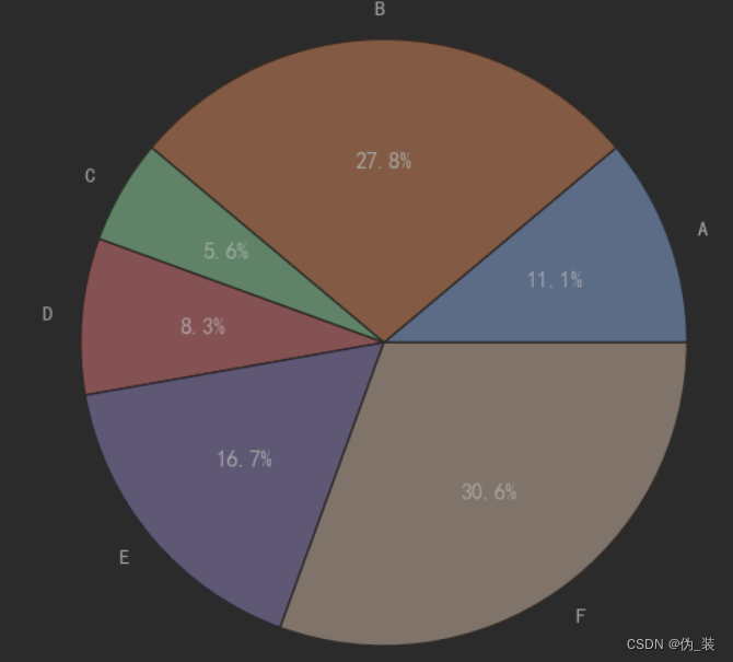 python hist 显示概率 python plt.hist_机器学习_22