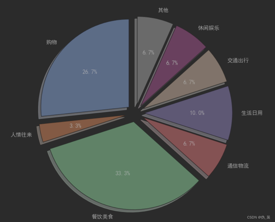 python hist 显示概率 python plt.hist_python_24