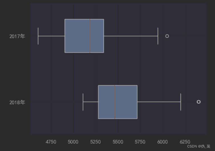 python hist 显示概率 python plt.hist_python hist 显示概率_26