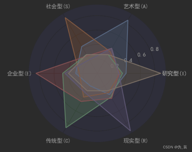 python hist 显示概率 python plt.hist_python_27