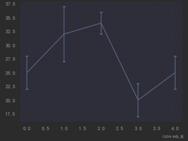 python hist 显示概率 python plt.hist_python_28