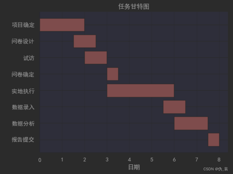 python hist 显示概率 python plt.hist_python_30