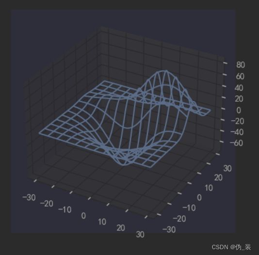 python hist 显示概率 python plt.hist_开发语言_33