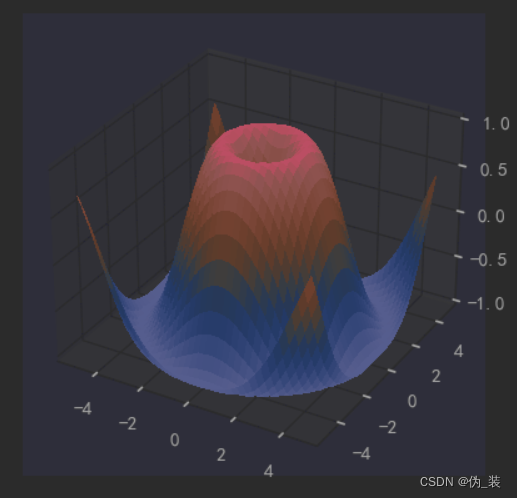 python hist 显示概率 python plt.hist_开发语言_34