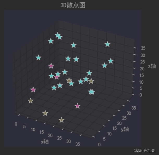 python hist 显示概率 python plt.hist_开发语言_35