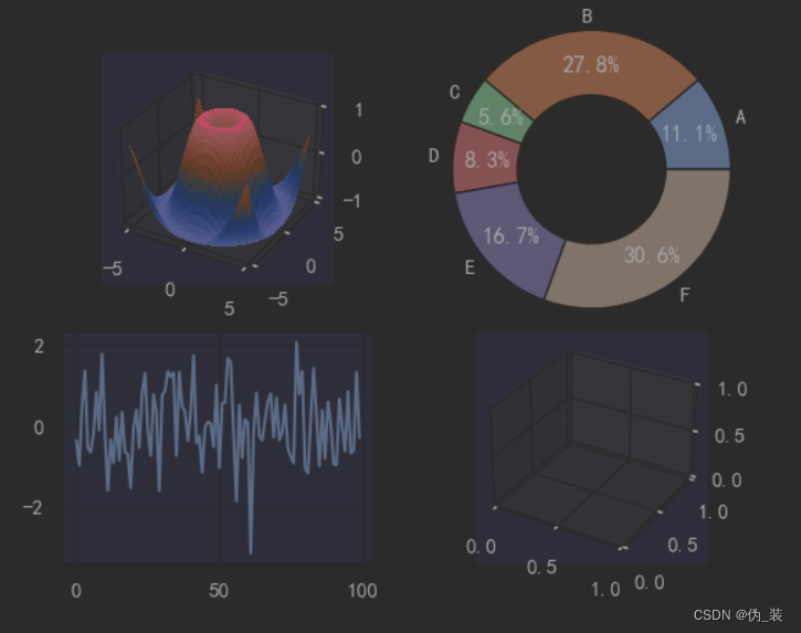 python hist 显示概率 python plt.hist_python_36