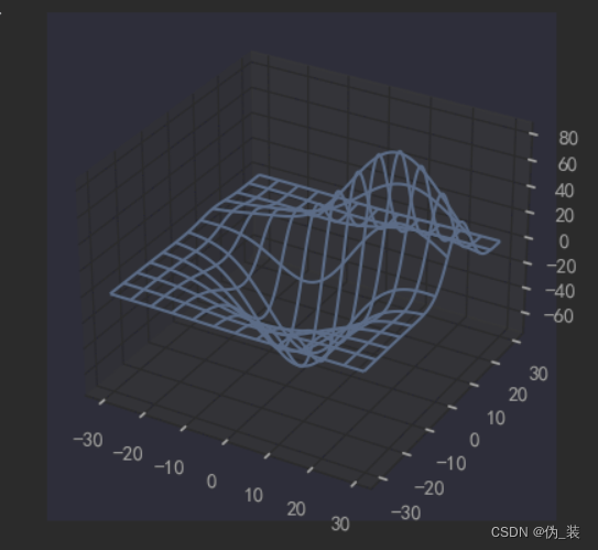 python hist 显示概率 python plt.hist_python_37