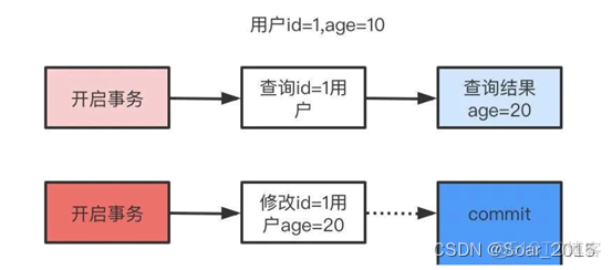 mysql db后缀 mysql的后缀名_mysql db后缀_04