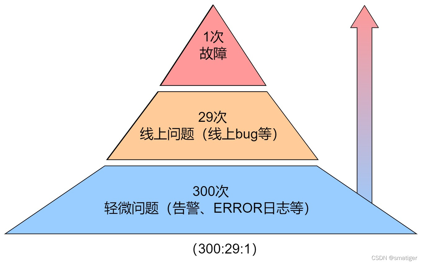 java服务器的计算可以使用gpu么 服务器cpu高的原因 java,java服务器的计算可以使用gpu么 服务器cpu高的原因 java_解决方案_09,第9张