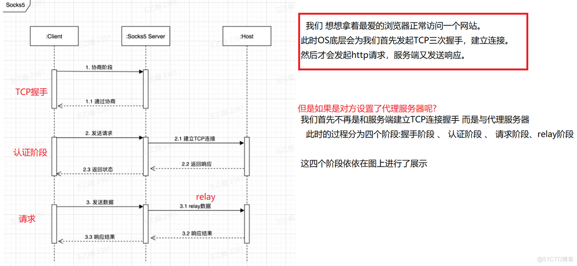 golang 实现 keepalived golang实战教程_golang_30