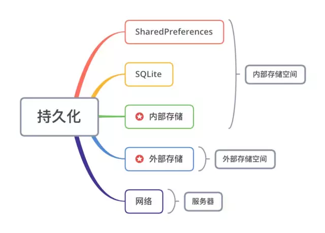 android 内部存储应用路径 安卓存储路径新规范_内部存储